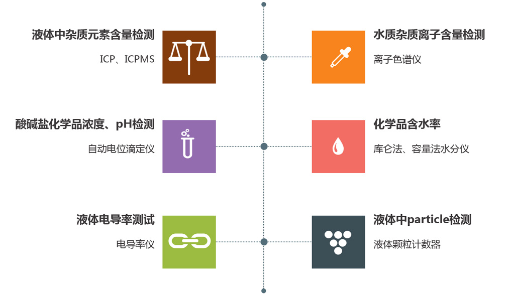 化学分析(图1) 化学分析(图1)